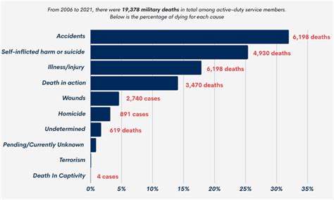 Calculate Your Risk: The Percentage Chance of Dying While .